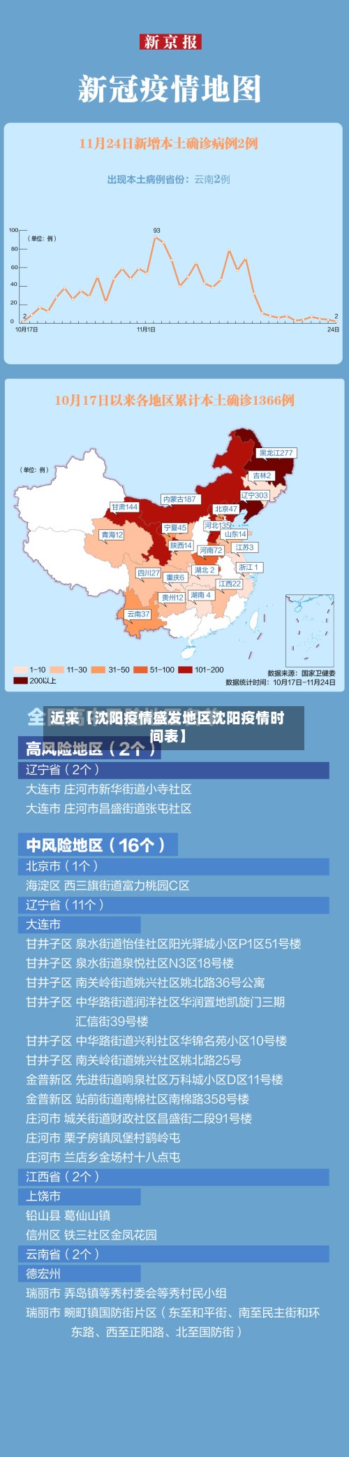 近来【沈阳疫情盛发地区沈阳疫情时间表】