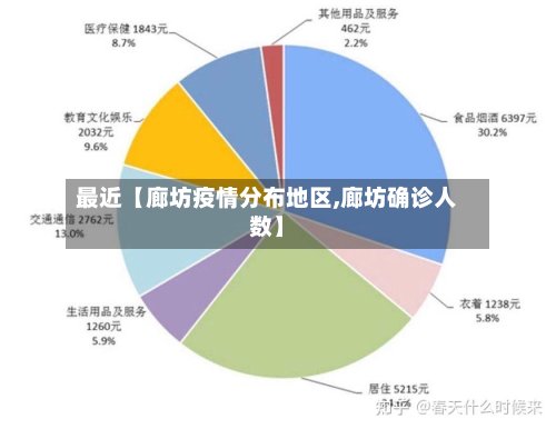 最近【廊坊疫情分布地区,廊坊确诊人数】