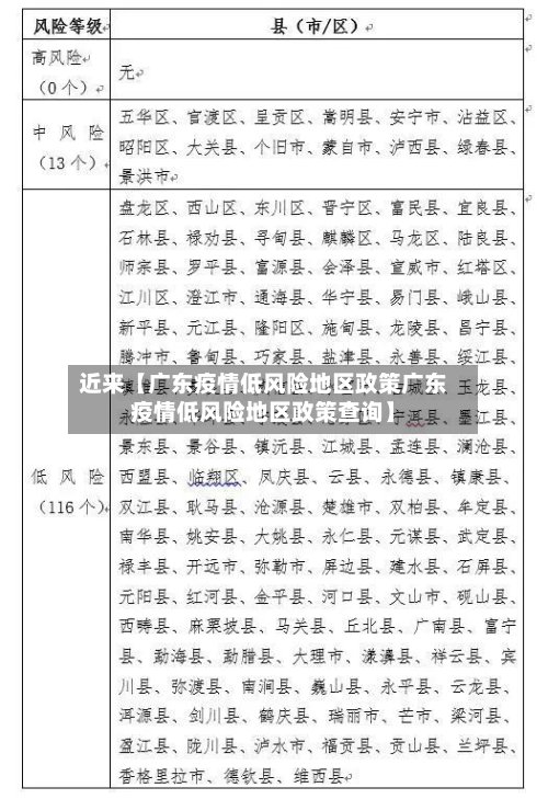 近来【广东疫情低风险地区政策广东疫情低风险地区政策查询】