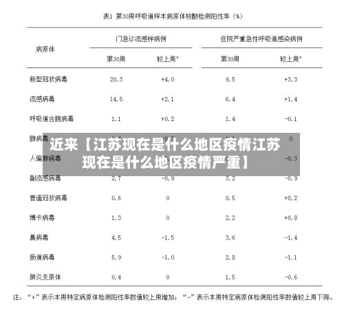 近来【江苏现在是什么地区疫情江苏现在是什么地区疫情严重】