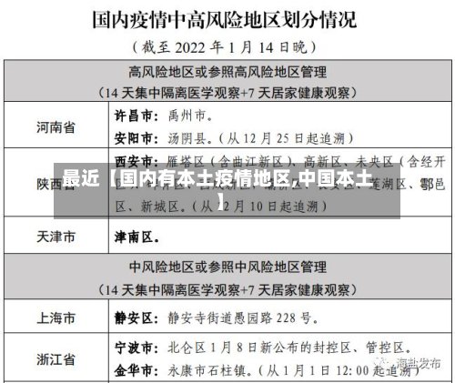 最近【国内有本土疫情地区,中国本土】-第2张图片