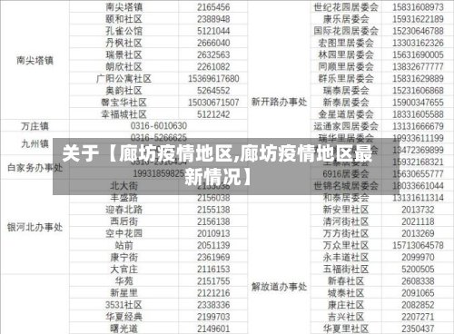 关于【廊坊疫情地区,廊坊疫情地区最新情况】