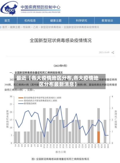 最近【各大疫情地区分布,各大疫情地区分布最新消息】