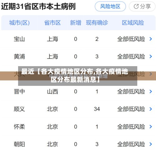 最近【各大疫情地区分布,各大疫情地区分布最新消息】-第2张图片