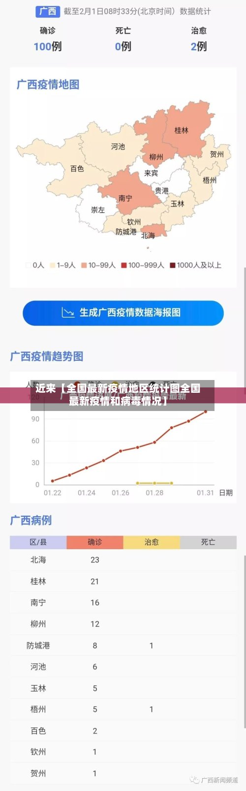 近来【全国最新疫情地区统计图全国最新疫情和病毒情况】