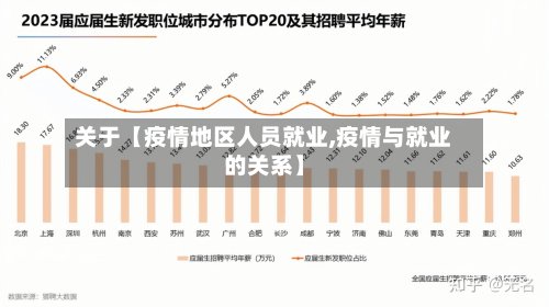 关于【疫情地区人员就业,疫情与就业的关系】