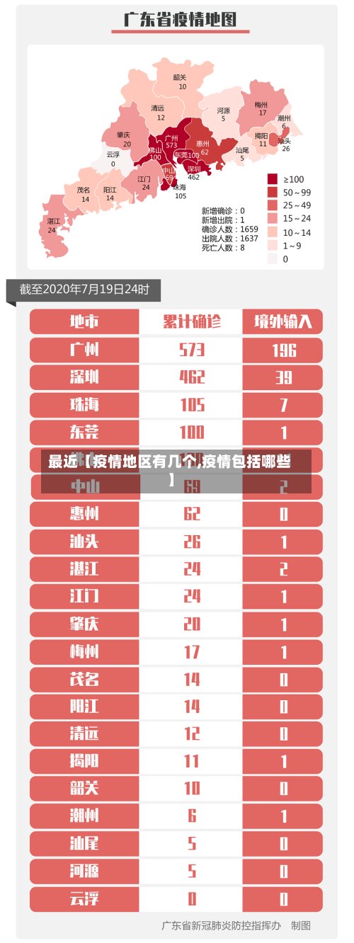 最近【疫情地区有几个,疫情包括哪些】