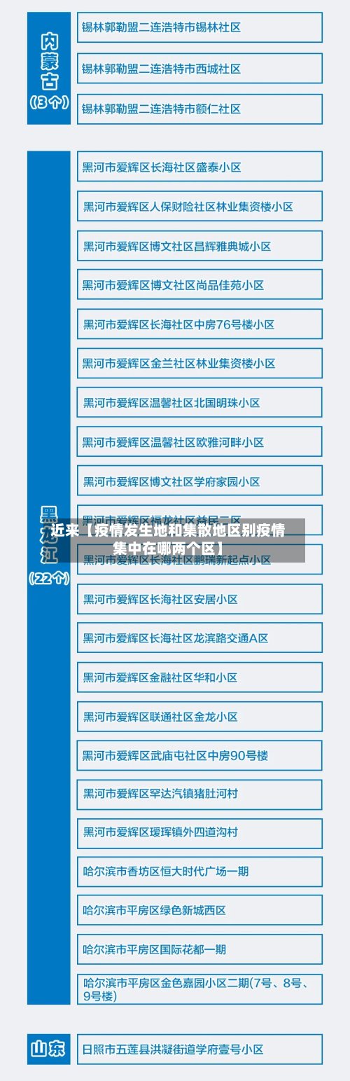 近来【疫情发生地和集散地区别疫情集中在哪两个区】