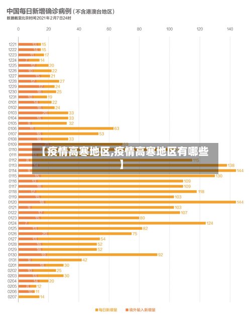 【疫情高寒地区,疫情高寒地区有哪些】