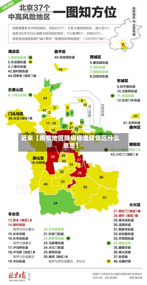近来【疫情地区降级标准降级区什么意思】