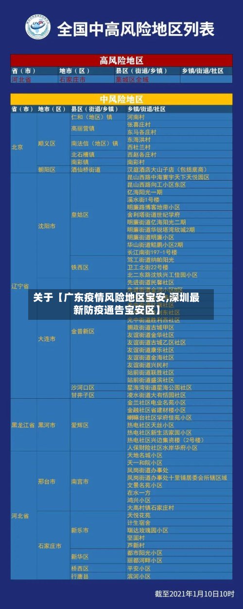 关于【广东疫情风险地区宝安,深圳最新防疫通告宝安区】-第2张图片