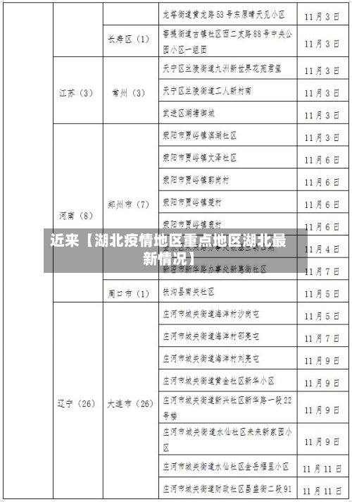 近来【湖北疫情地区重点地区湖北最新情况】-第3张图片