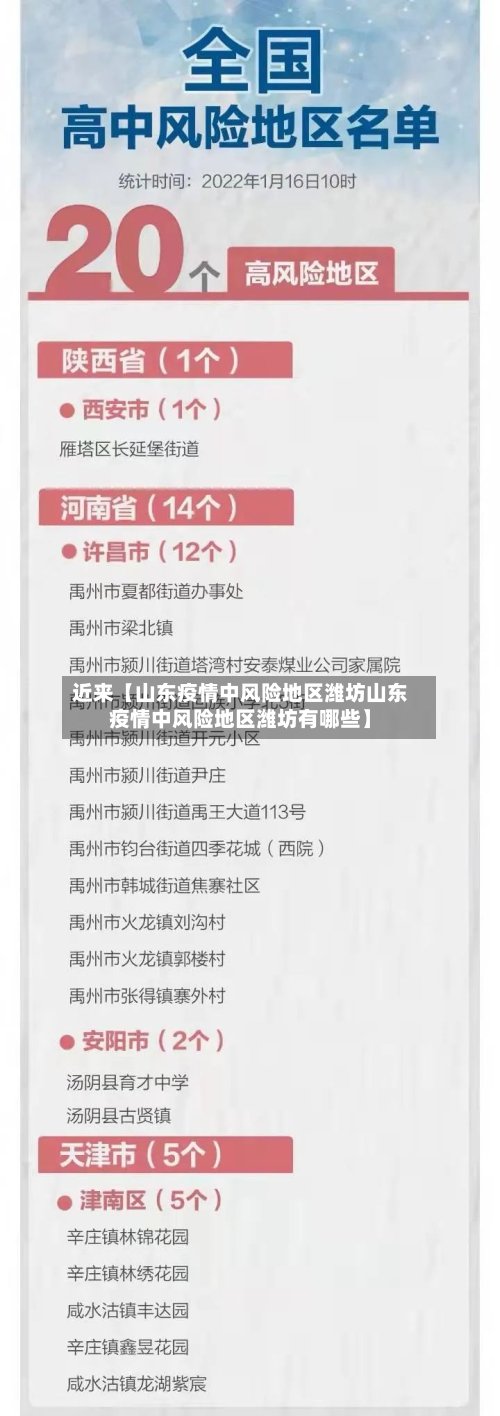 近来【山东疫情中风险地区潍坊山东疫情中风险地区潍坊有哪些】