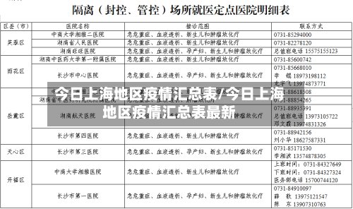 今日上海地区疫情汇总表/今日上海地区疫情汇总表最新
