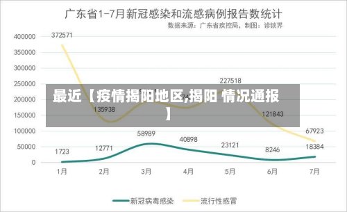 最近【疫情揭阳地区,揭阳 情况通报】