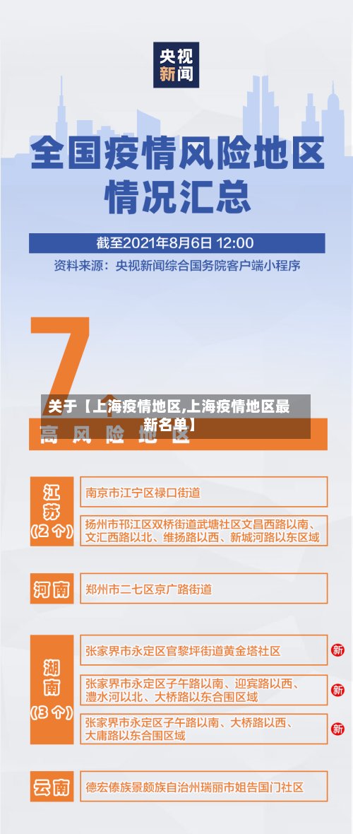 关于【上海疫情地区,上海疫情地区最新名单】