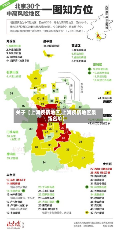关于【上海疫情地区,上海疫情地区最新名单】-第2张图片