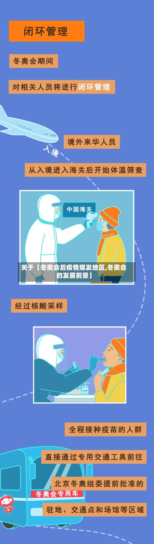 关于【冬奥会后疫情爆发地区,冬奥会的发展前景】