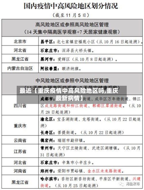 最近【重庆疫情中高风险地区吗,重庆最新病情】