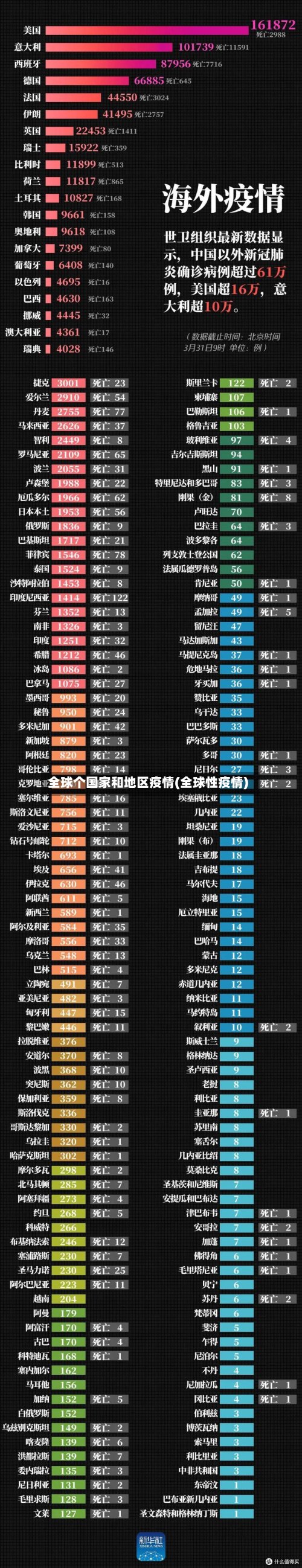 全球个国家和地区疫情(全球性疫情)-第2张图片