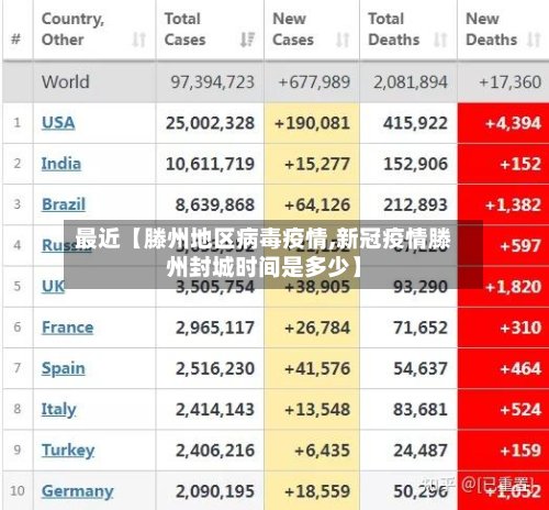 最近【滕州地区病毒疫情,新冠疫情滕州封城时间是多少】