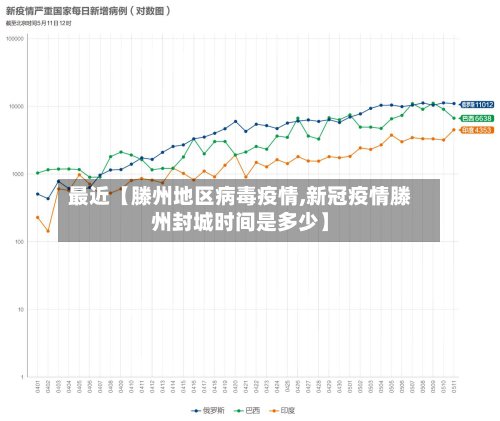最近【滕州地区病毒疫情,新冠疫情滕州封城时间是多少】-第2张图片