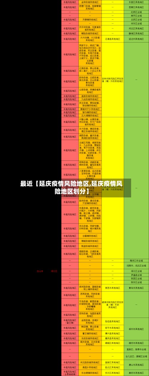 最近【延庆疫情风险地区,延庆疫情风险地区划分】