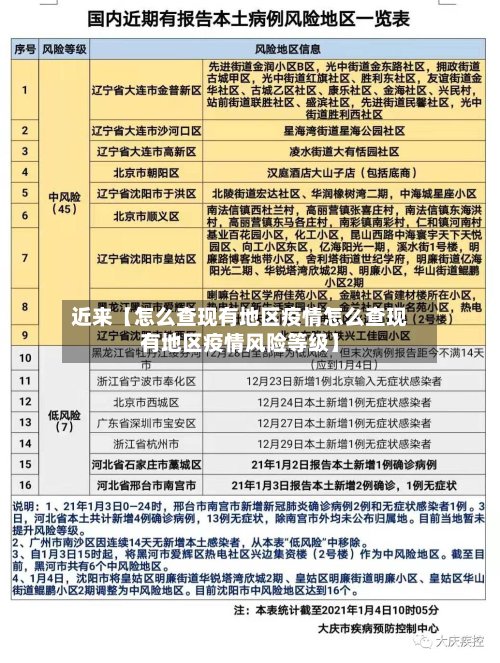 近来【怎么查现有地区疫情怎么查现有地区疫情风险等级】-第2张图片