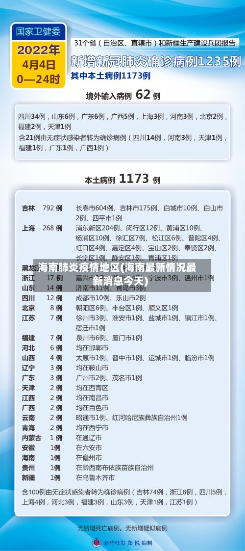 海南肺炎疫情地区(海南最新情况最新消息今天)-第2张图片