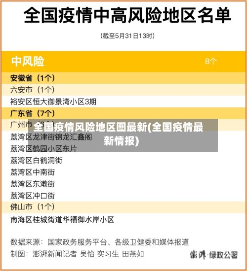 全国疫情风险地区图最新(全国疫情最新情报)