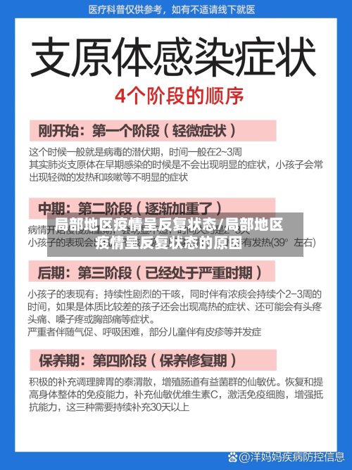 局部地区疫情呈反复状态/局部地区疫情呈反复状态的原因-第2张图片
