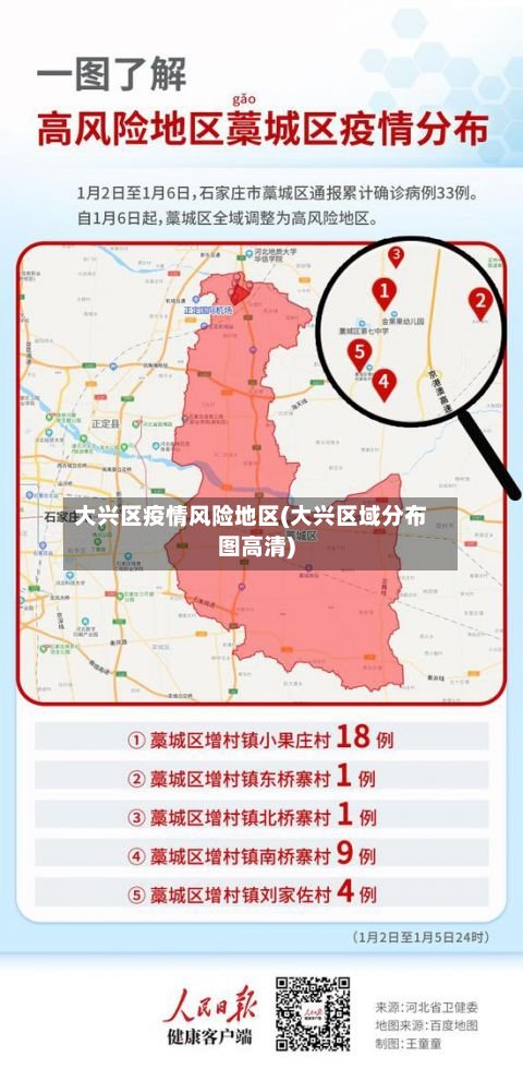 大兴区疫情风险地区(大兴区域分布图高清)