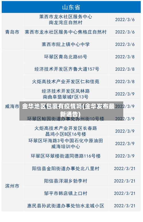 金华地区包裹有疫情吗(金华发布最新通告)