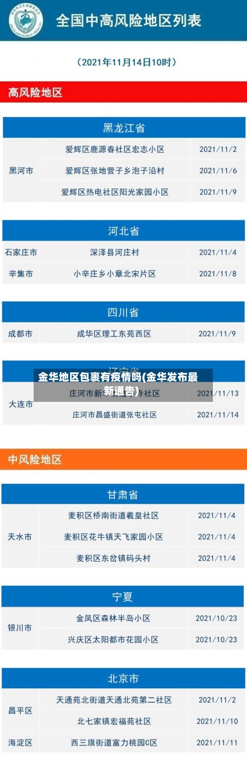 金华地区包裹有疫情吗(金华发布最新通告)-第2张图片