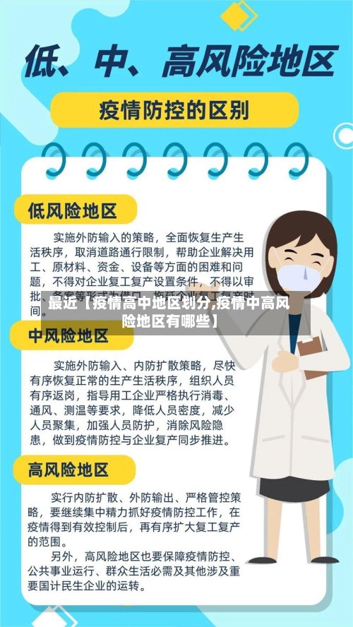 最近【疫情高中地区划分,疫情中高风险地区有哪些】-第2张图片