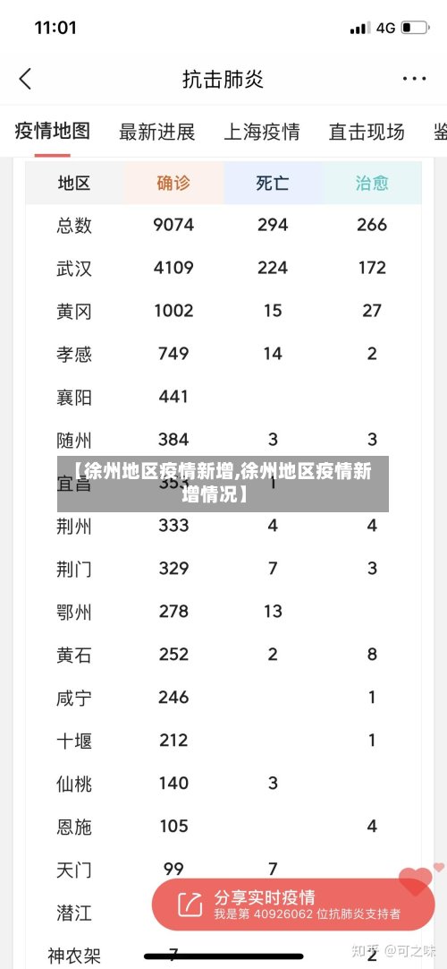 【徐州地区疫情新增,徐州地区疫情新增情况】-第3张图片