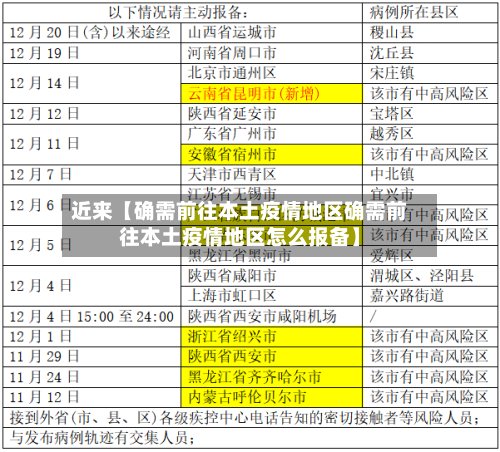 近来【确需前往本土疫情地区确需前往本土疫情地区怎么报备】