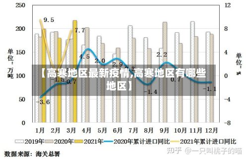 【高寒地区最新疫情,高寒地区有哪些地区】