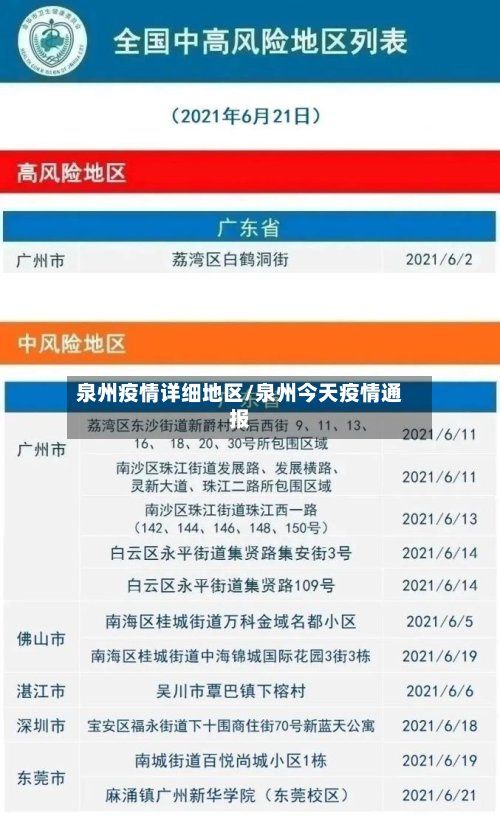 泉州疫情详细地区/泉州今天疫情通报-第3张图片