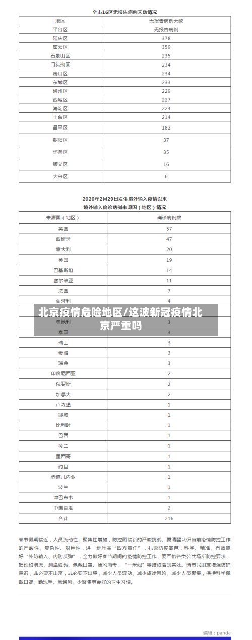 北京疫情危险地区/这波新冠疫情北京严重吗