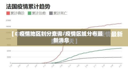 疫情地区划分查询/疫情区域分布最新消息