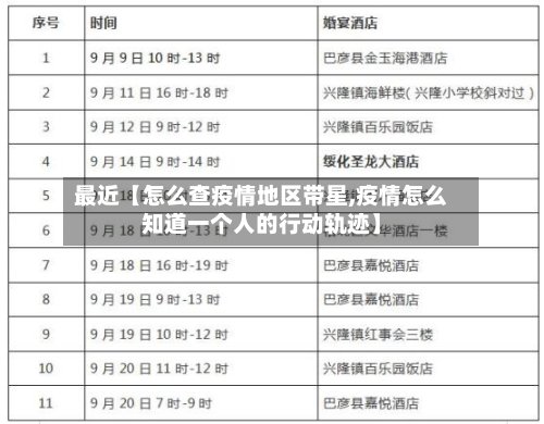 最近【怎么查疫情地区带星,疫情怎么知道一个人的行动轨迹】