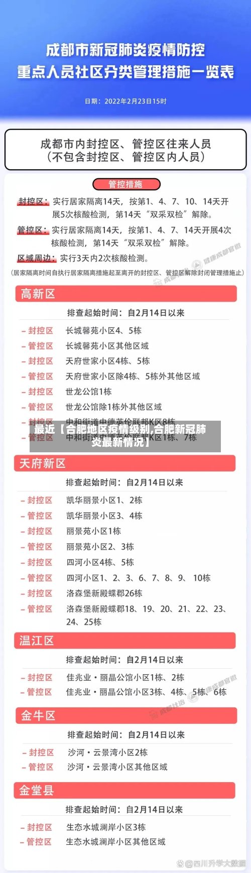 最近【合肥地区疫情级别,合肥新冠肺炎最新情况】-第2张图片