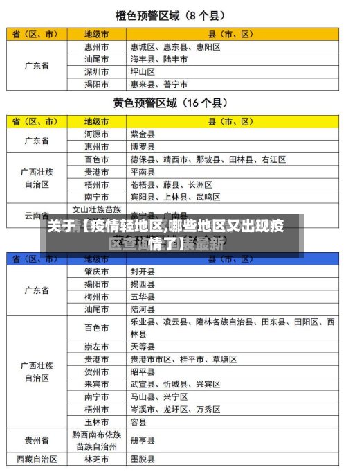 关于【疫情轻地区,哪些地区又出现疫情了】