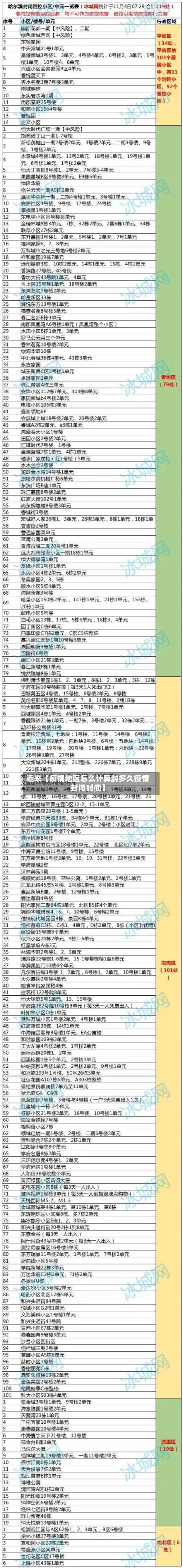 近来【疫情地区怎么计算封多久疫情封闭时间】-第2张图片