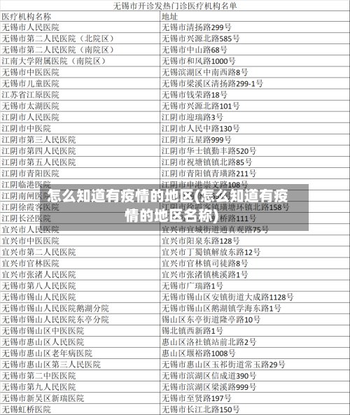 怎么知道有疫情的地区(怎么知道有疫情的地区名称)-第2张图片