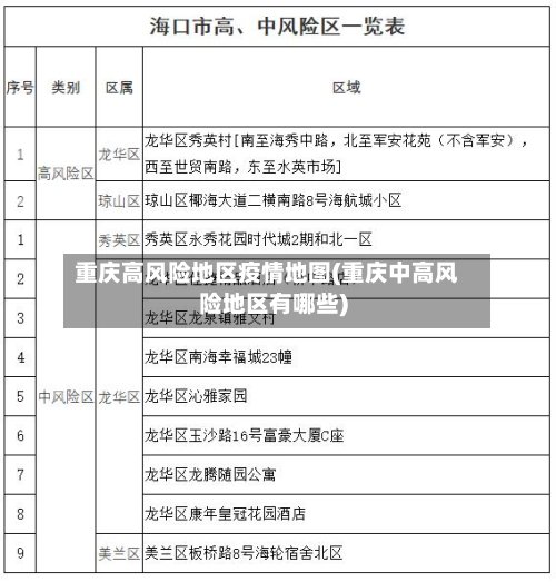 重庆高风险地区疫情地图(重庆中高风险地区有哪些)