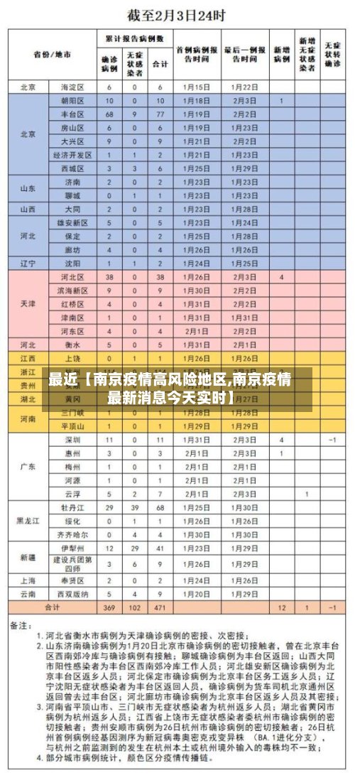 最近【南京疫情高风险地区,南京疫情最新消息今天实时】