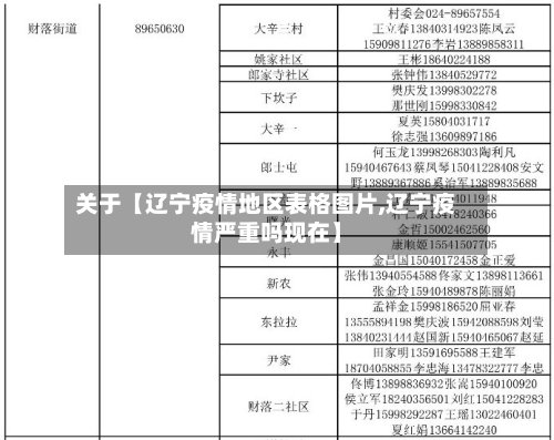 关于【辽宁疫情地区表格图片,辽宁疫情严重吗现在】