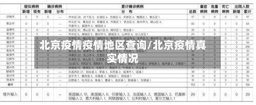 北京疫情疫情地区查询/北京疫情真实情况